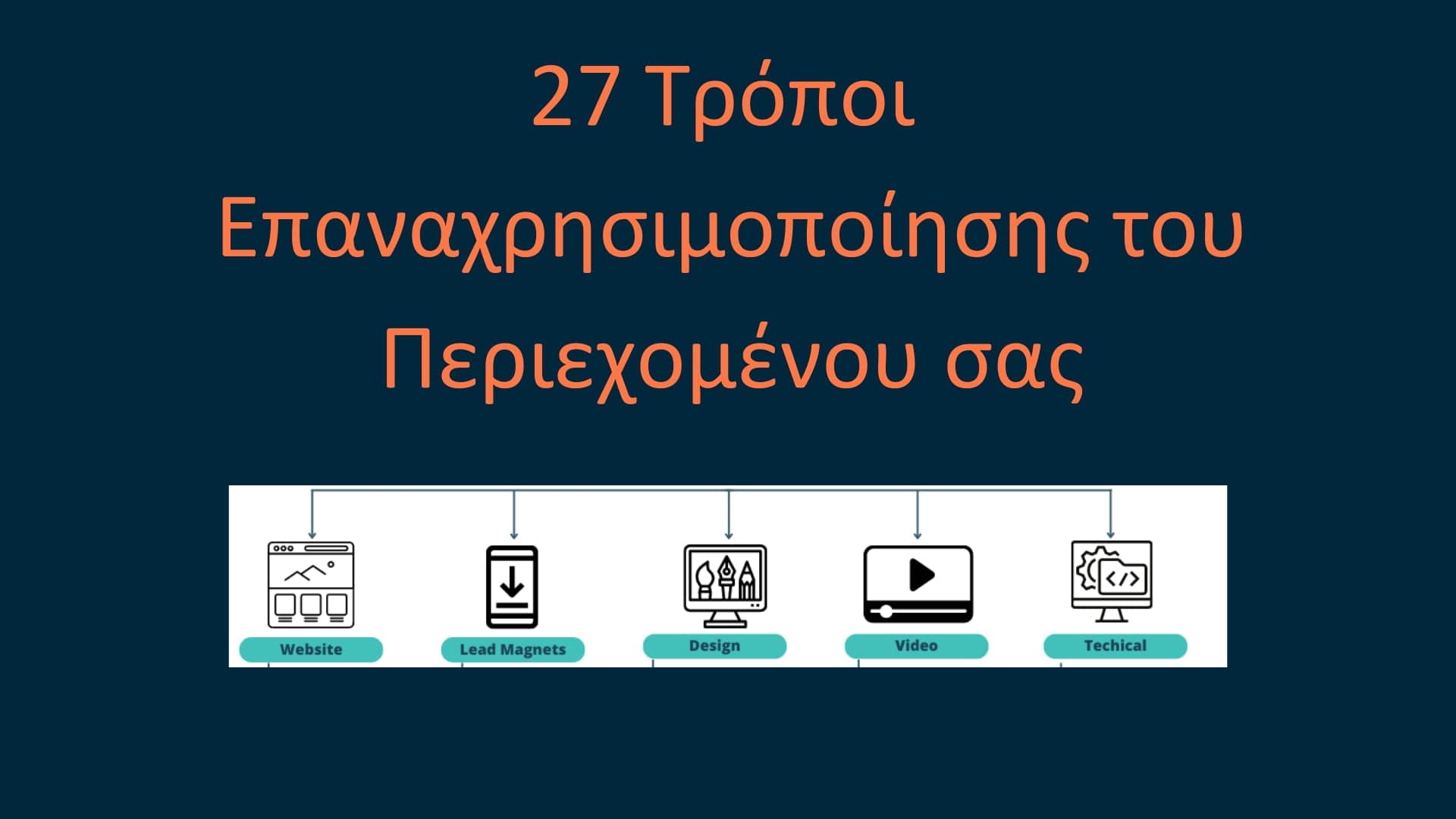 27 Τρόποι Επαναχρησιμοποίησης του Περιεχομένου σας